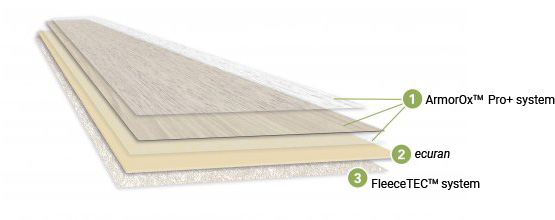 PURLINE Flooring multiple layers for long lasting performance.