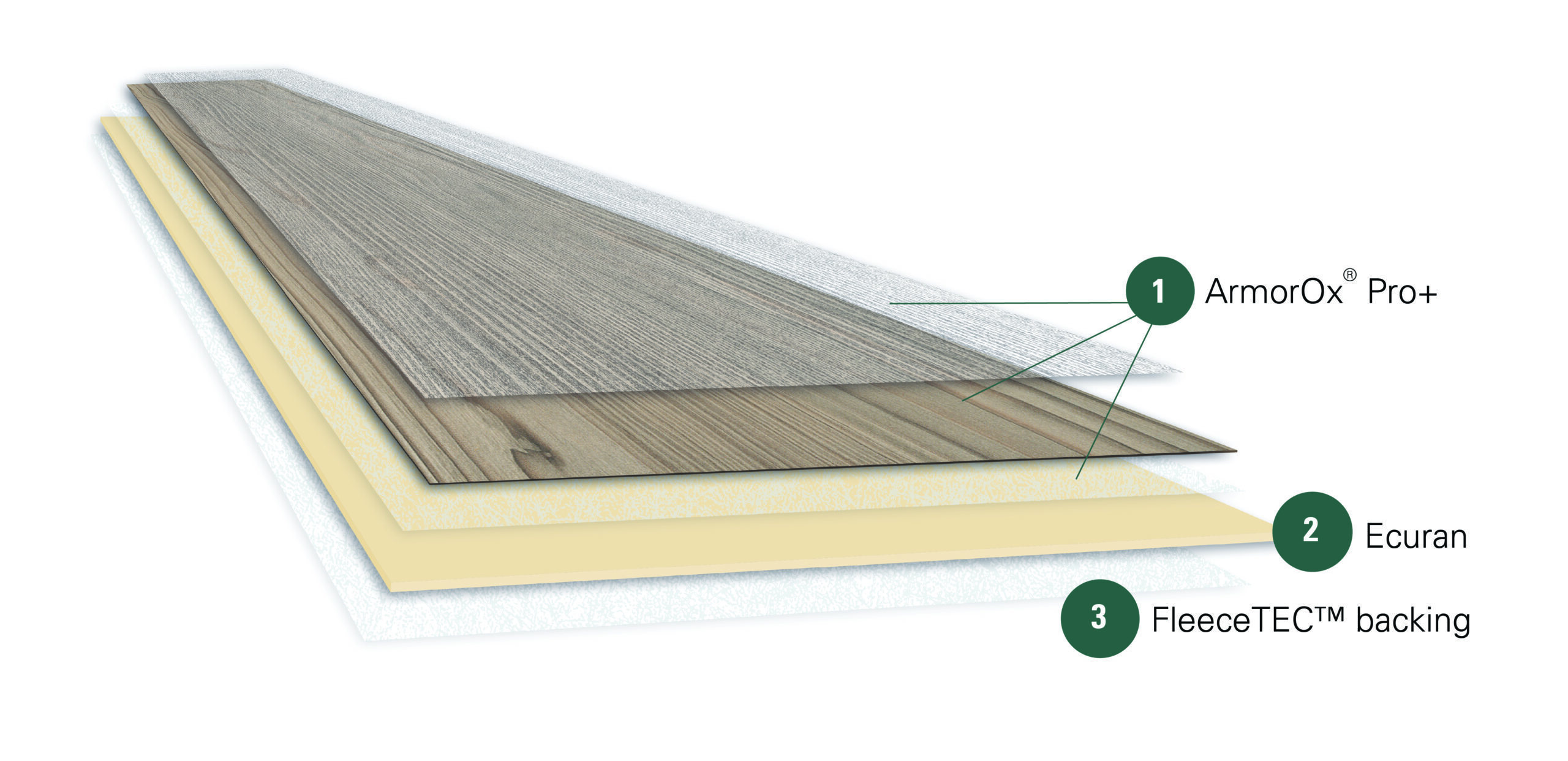 PURLINE Flooring multiple layers for long lasting performance.