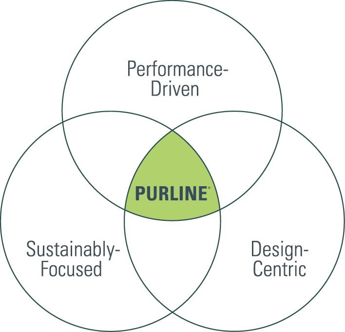 The intersection of performance, sustainability and design